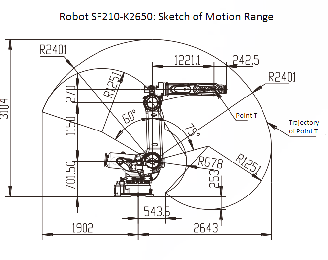 Sơ đồ chuyển động của Robot xếp dỡ tự động SF210-K2650
