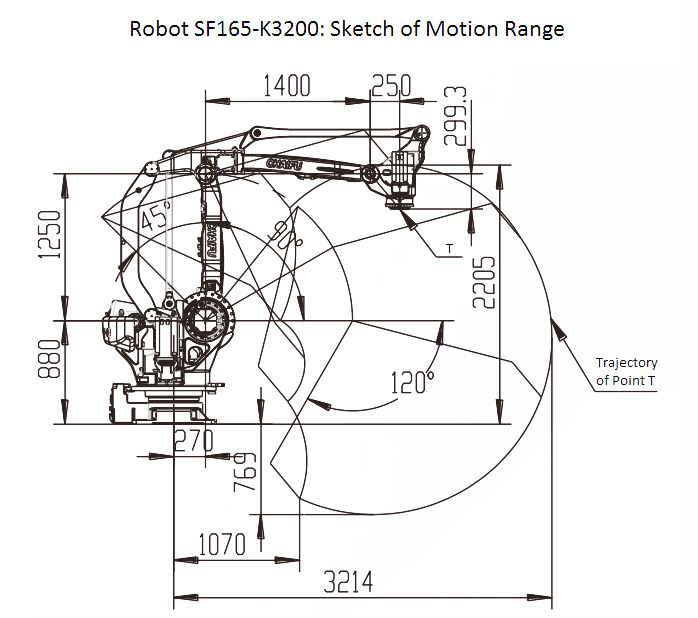Sơ đồ phạm vi chuyển động củaRobot SF165-K3200