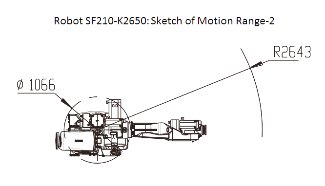 Sơ đồ chuyển động của Robot xếp dỡ tự động SF210-K2650 (2)