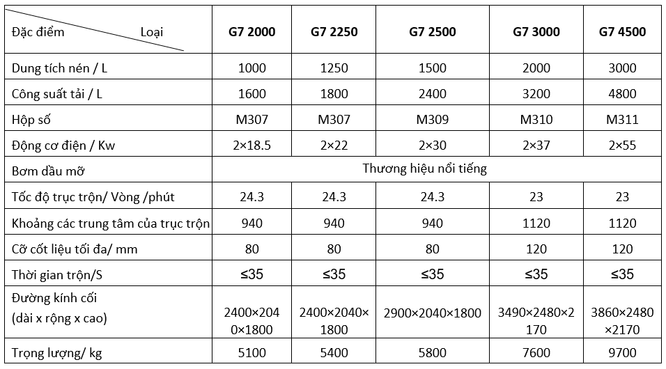 Thông số kỹ thuật cối trộn bê tông hai trục ngang G7